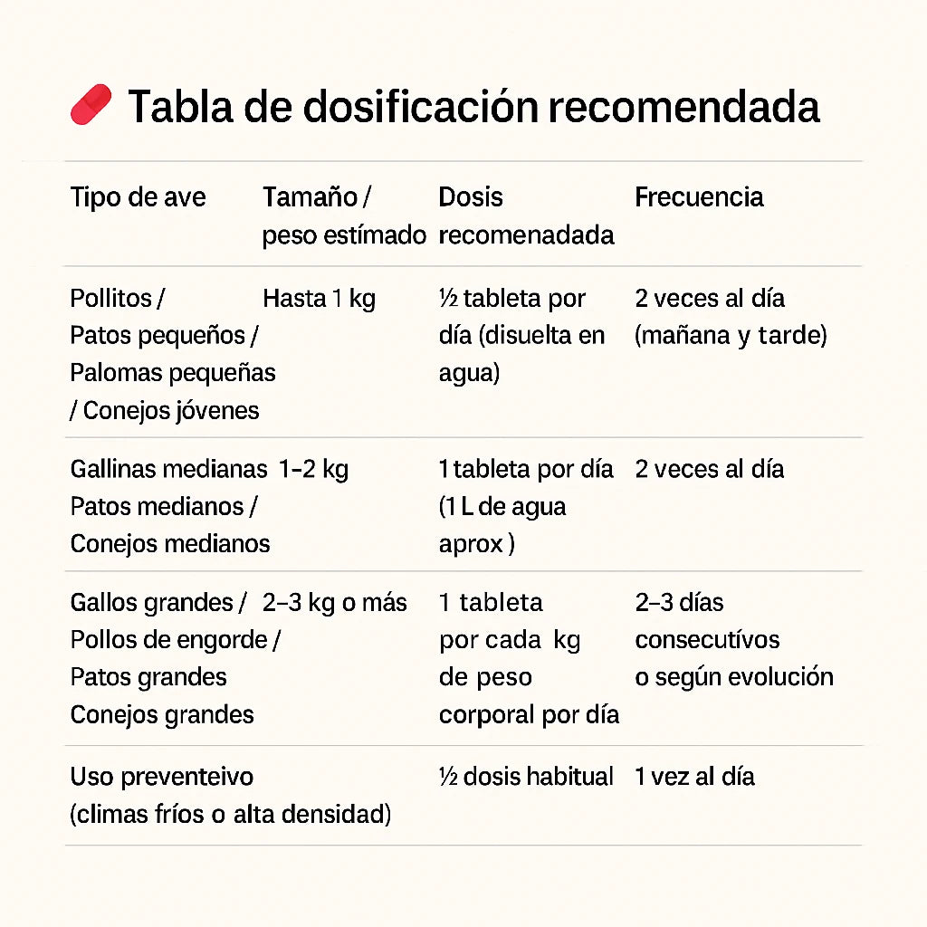 BIOAVI® FORMULA 100% NATURAL PARA ELIMINAR GRIPE EN POLLOS Y AVES/ BASE DE RAGALIZ Y DIENTE DE LEÓN